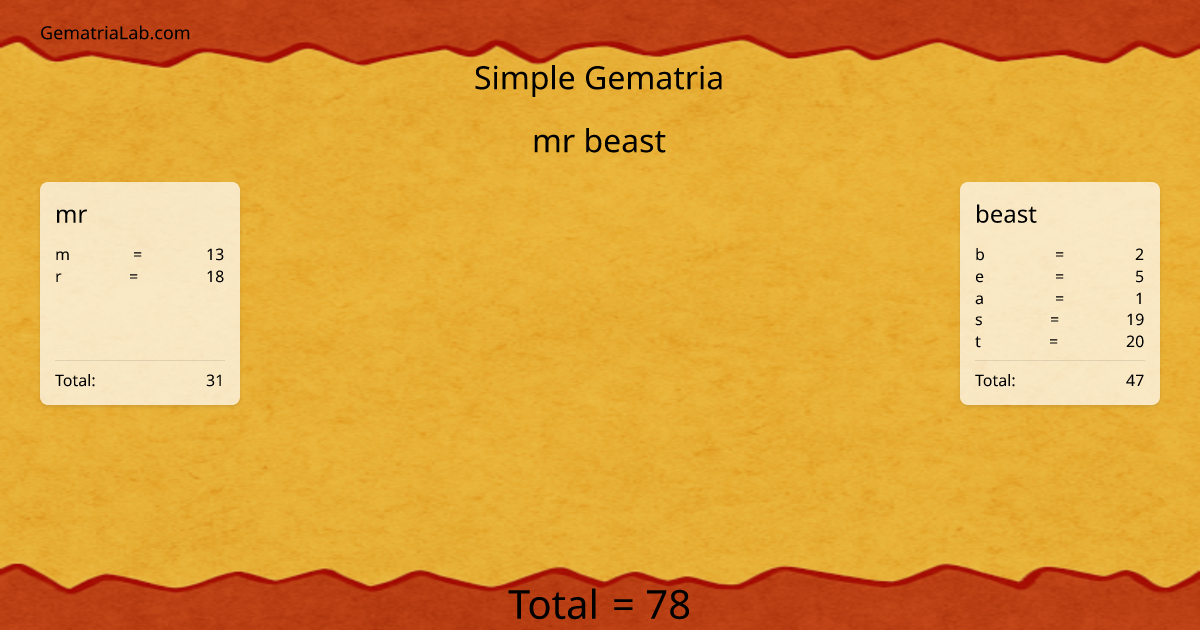 mr beast in simple Gematria